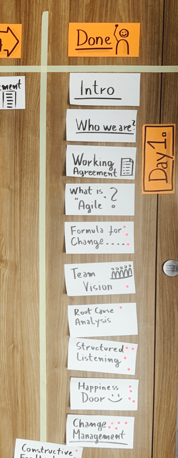 Agile workshop agenda